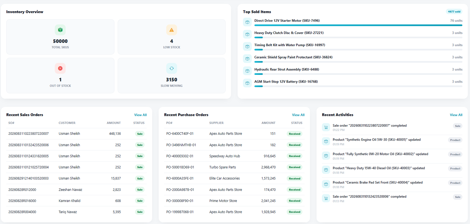 Stock List and Threshold Monitoring